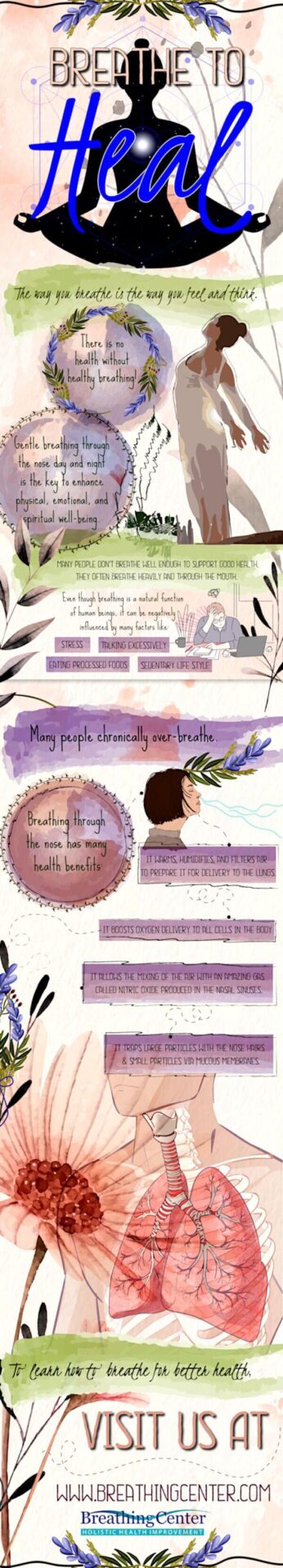 Buteyko Method vs Panic Attacks