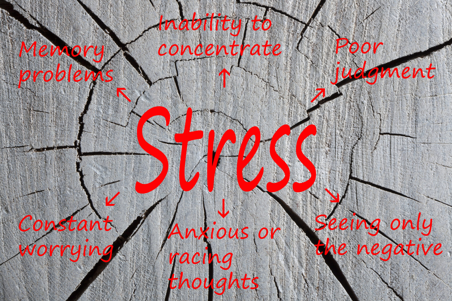 Buteyko breathing for stress management
