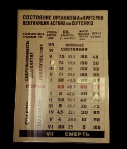 Dr. Buteyko's chart of health zones - Maximum Pause