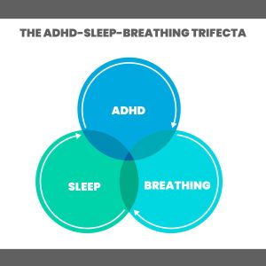 Buteyko breathing for ADHD